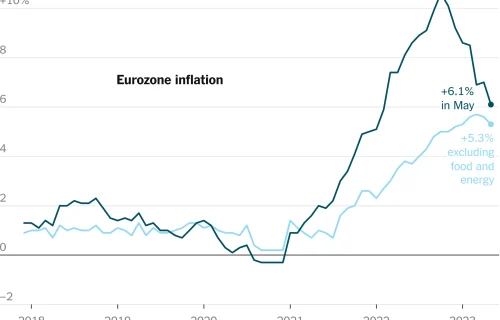 Eurozone GDP Growth