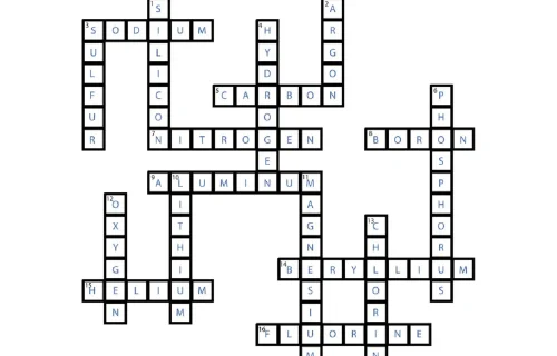 Chemical Element Crossword